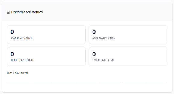 Real-Time Metrics Dashboard