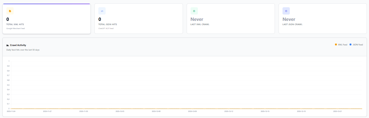 Dual Feed: JSON + XML Generation